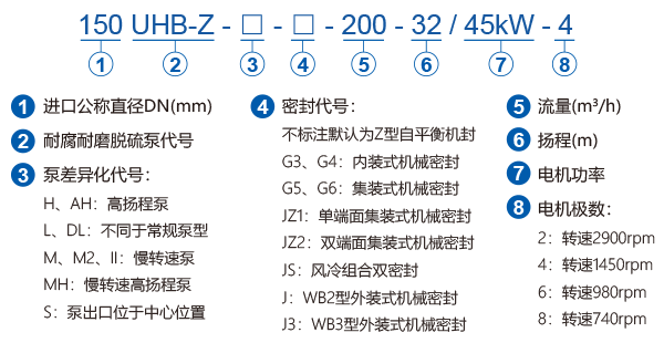 UHB-Z_model.gif