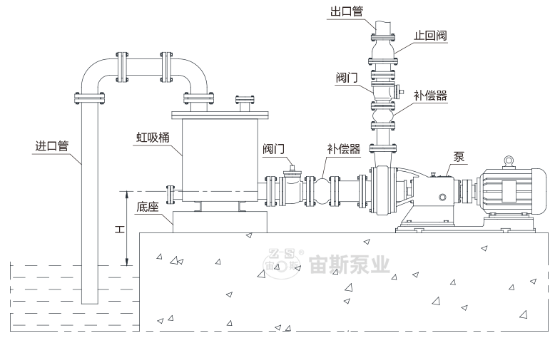 虹吸桶安装示意图